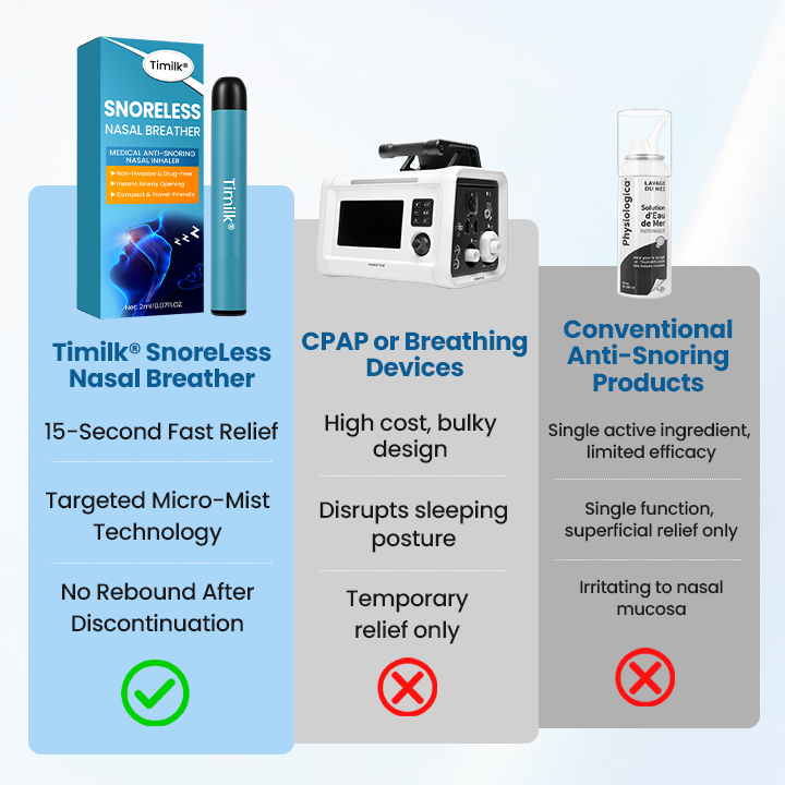 Timilk® SnoreLess Nasal Breather