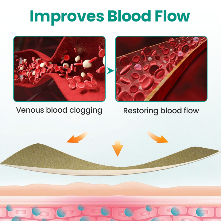Timilk® LegRenew Varicose Veins Patch💧 24h Relief Microneedle Patch – Naturally Fade Varicose Veins