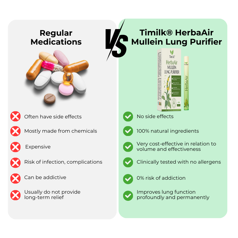 Timilk® HerbaAir Mullein Lung Purifier💨FDA-Approved Lung Support in 15 Minutes
