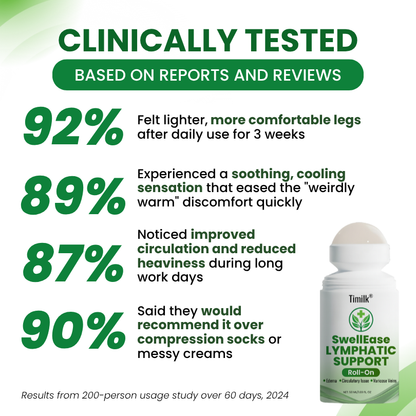 Timilk® SwellEase Lymphatic Support Roll-On