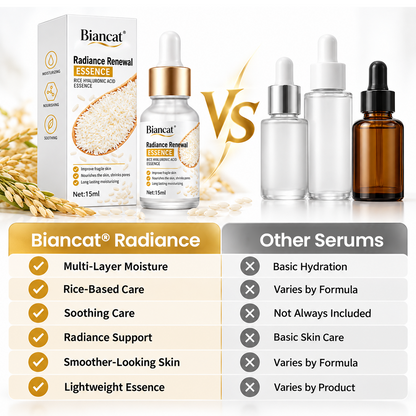 Biancat® Radiance Renewal Essence
