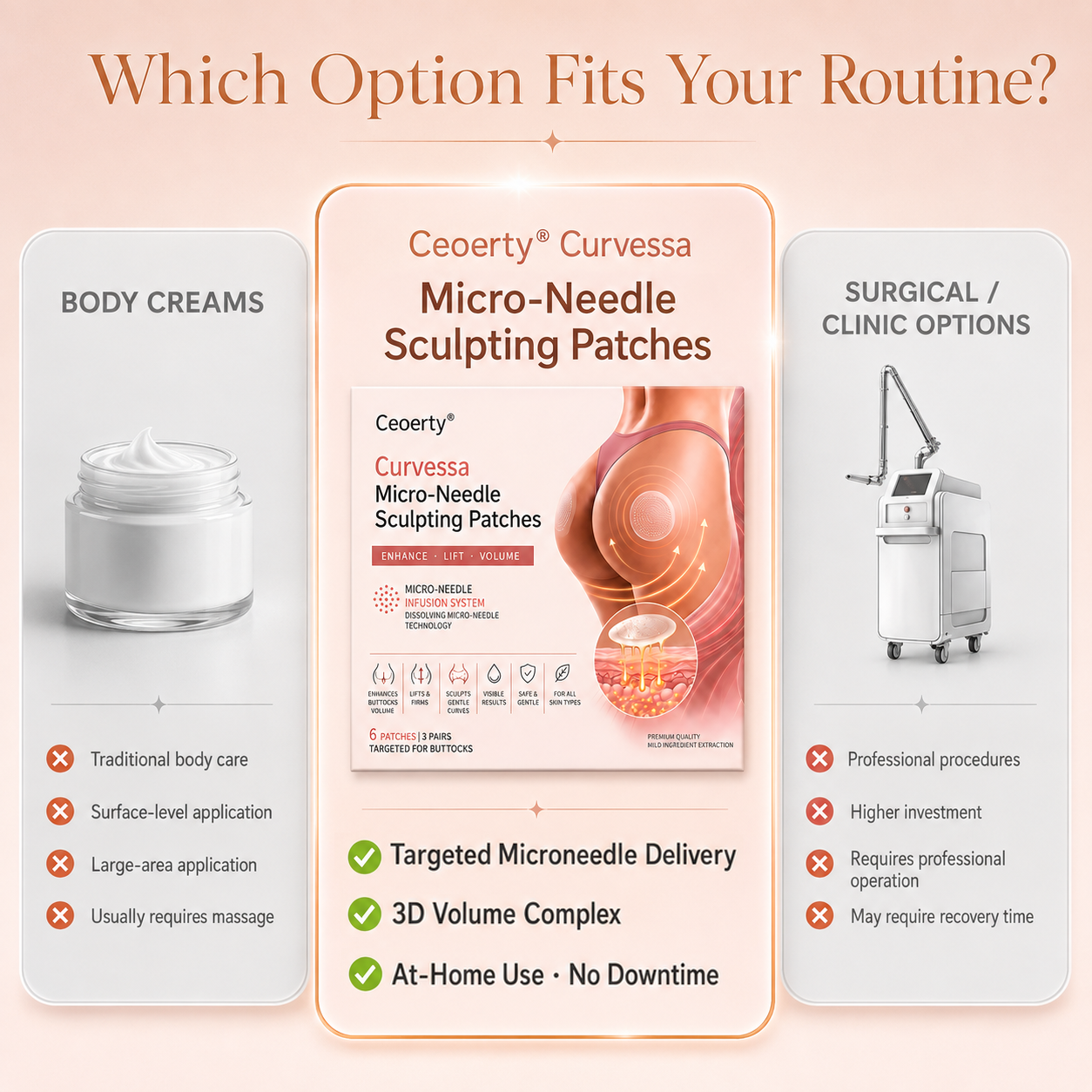 Ceoerty® Curvessa Micro-Needle Sculpting Patches