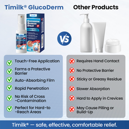 Timilk® GlucoDerm Barrier Spray -