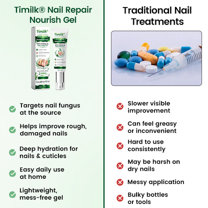 Timilk® Nail Repair Nourish Gel.