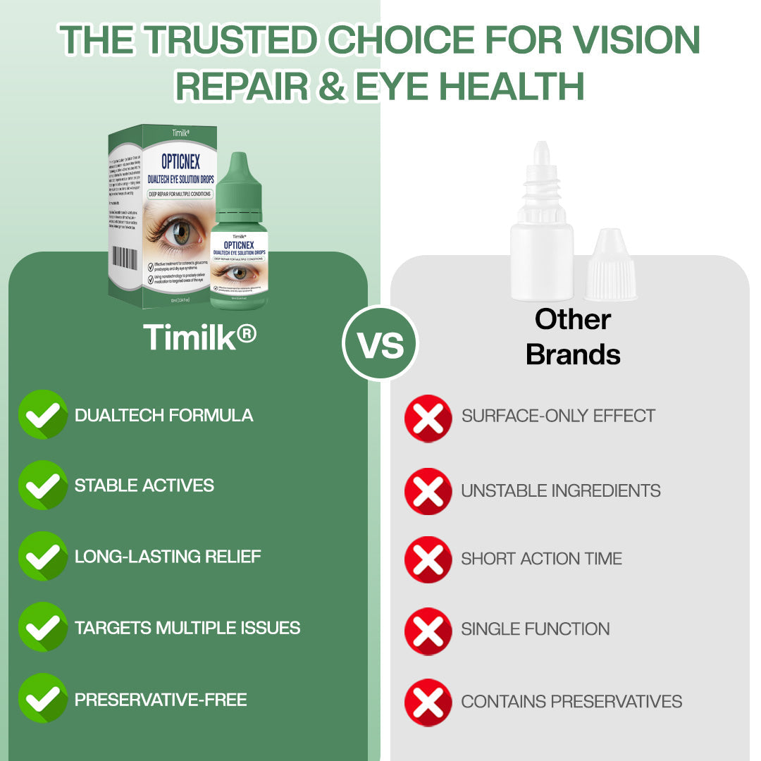 Timilk® OpticNex DualTech Eye Solution Drops