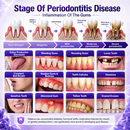 Ceoerty® Gingivitis Periodontal Treatment Toothpaste