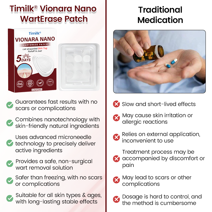 Timilk® Vionara Nano WartErase Patch