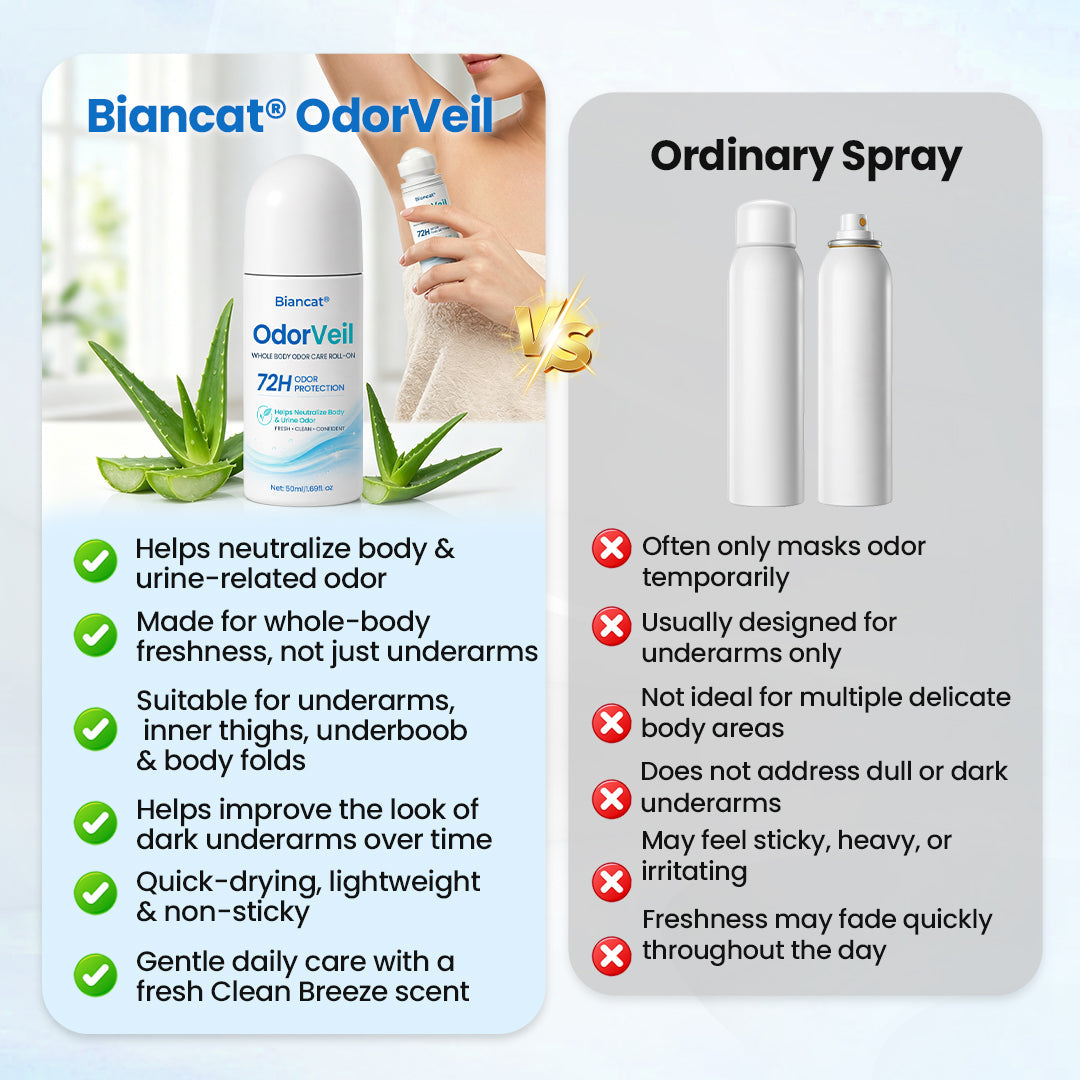 Biancat® OdorVeil Whole Body Odor Care Roll-On.