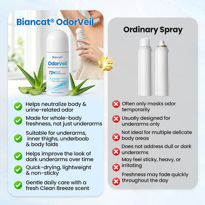 Biancat® OdorVeil Whole Body Odor Care Roll-On.