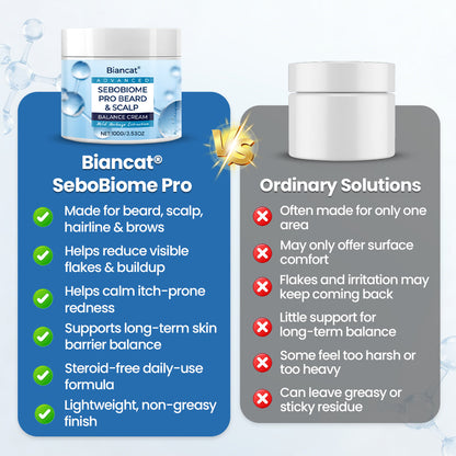 🔥 FLAKE-FREE SKIN IN 7 DAYS Biancat® SeboBiome Pro Beard & Scalp Cream