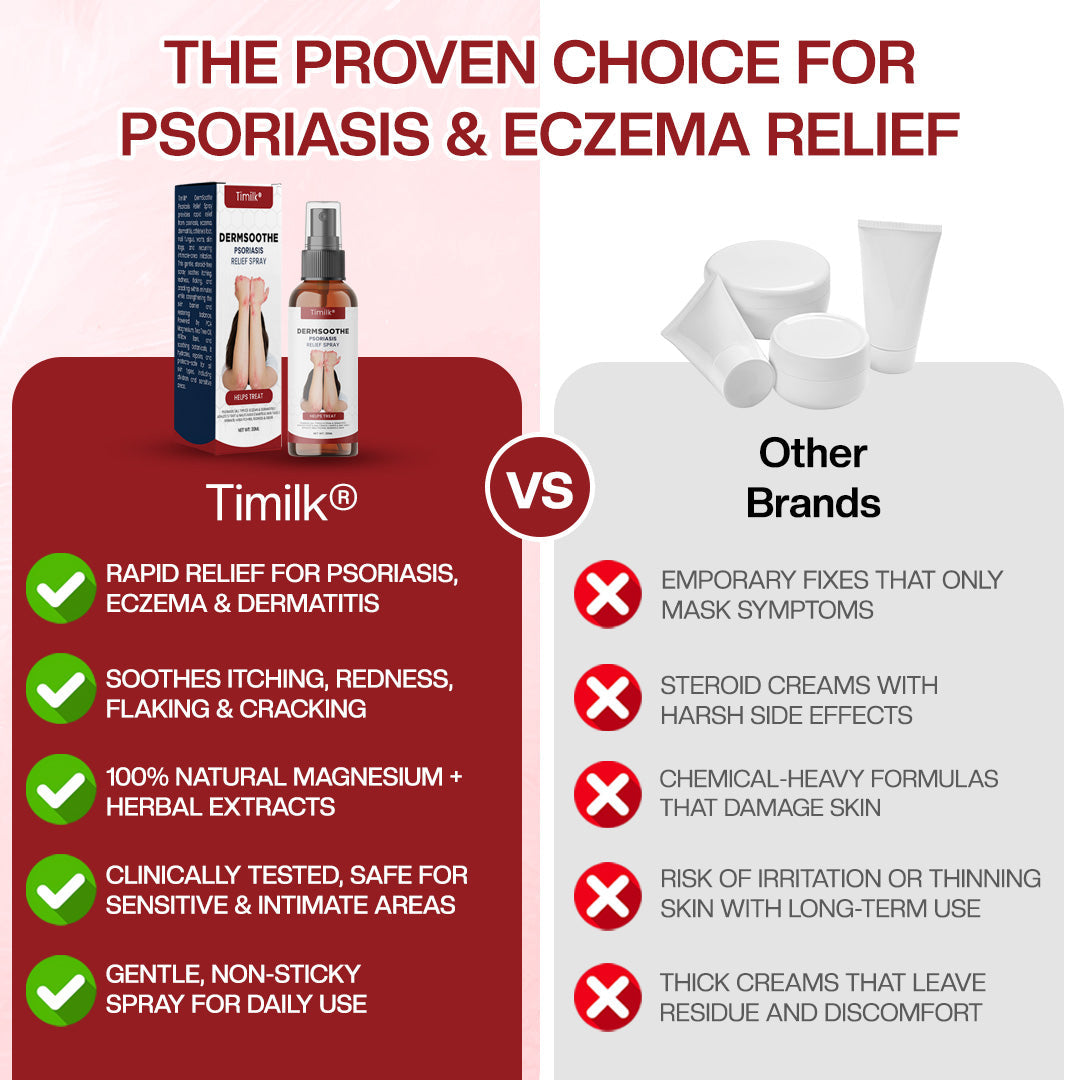 Timilk® DermSoothe Psoriasis Relief Spray —Clinically Tested, FDA-Recognized Formula