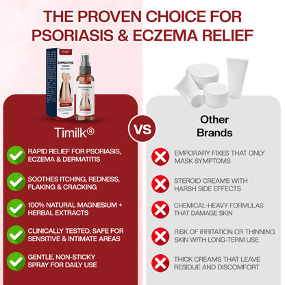 Timilk® DermSoothe Psoriasis Relief Spray —Clinically Tested, FDA-Recognized Formula