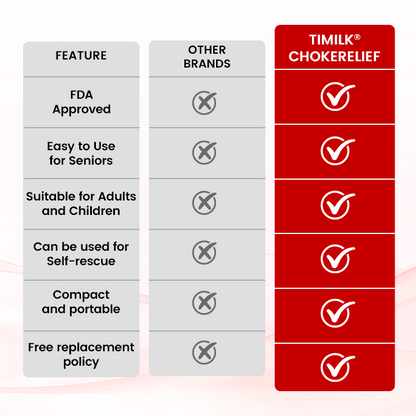 Bikenda® ChokeRelief Emergency Device