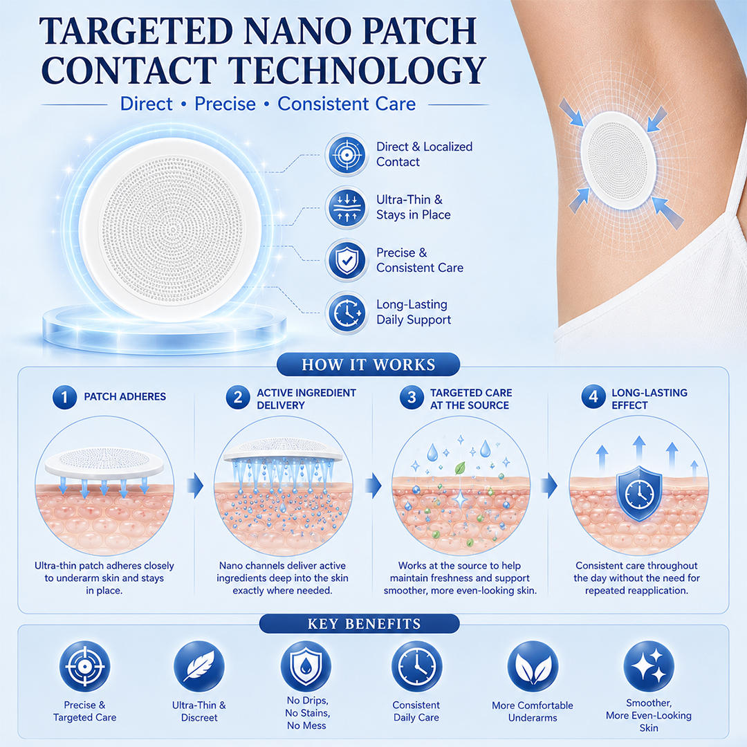 Ceoerty® 2-in-1 Nano Underarm Deodorizing & Melanin-Control Patches
