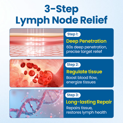 Timilk® Lymphora Swelling Relief Roll-On