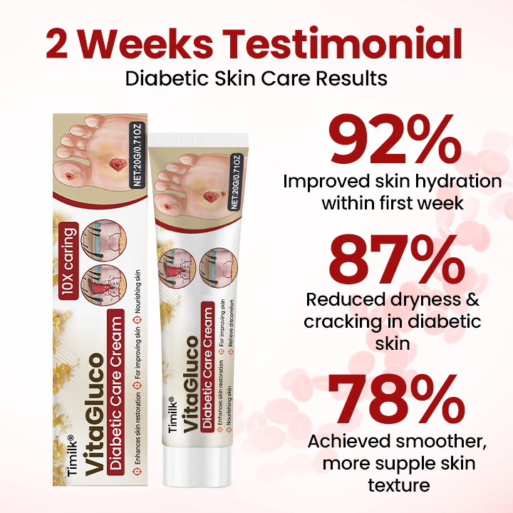 Timilk® VitaGluco Diabetic Care Cream — 48-Hour Visible Swelling Relief